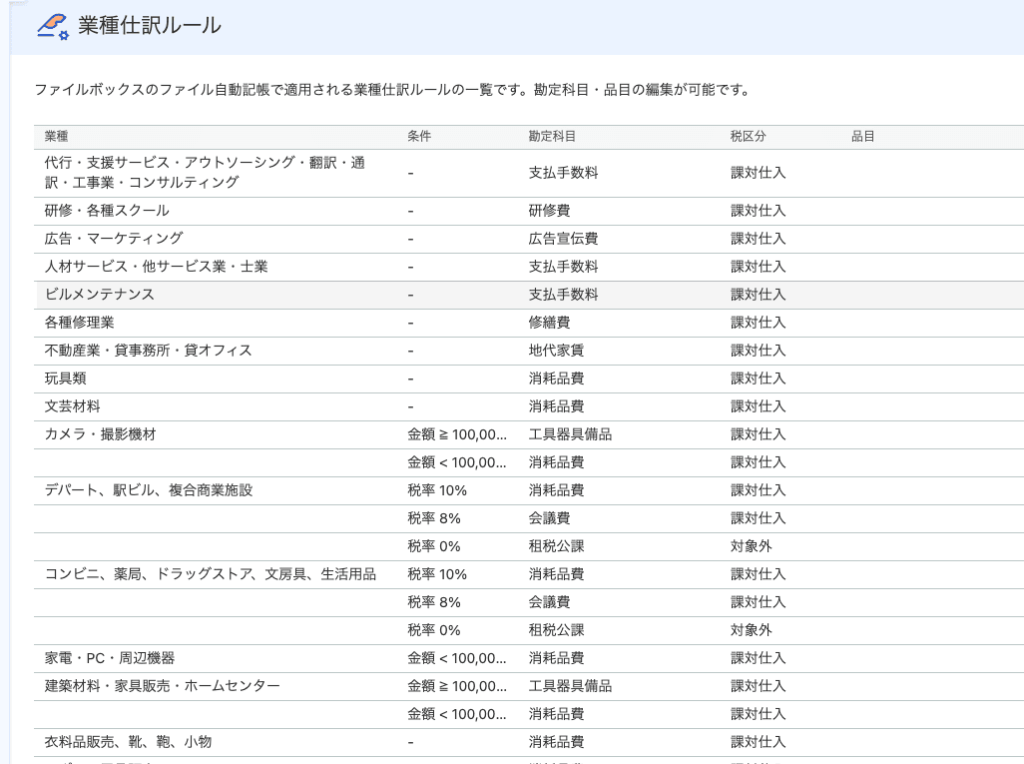 freeeの業種別勘定科目設定ページ